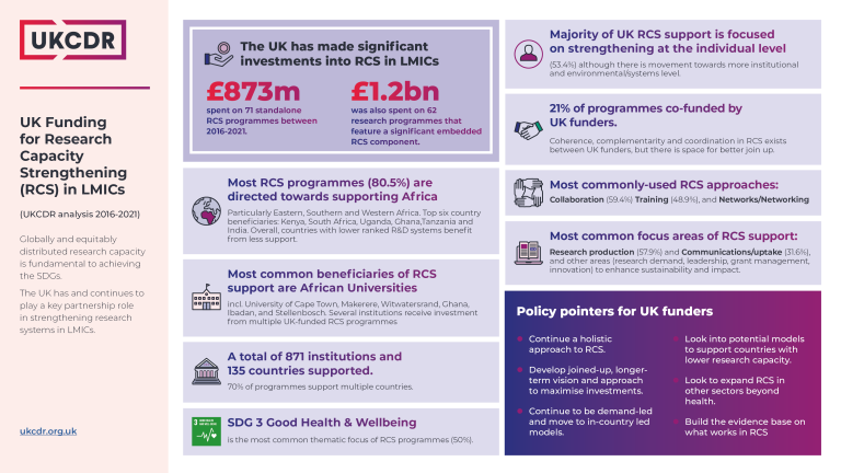 UK ODA- And Wellcome-funded Research Capacity Strengthening In LMICs ...