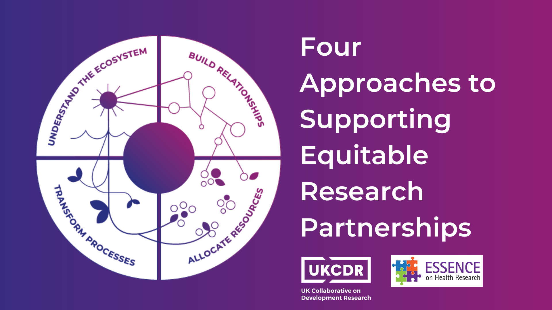 Four Approaches to Supporting Equitable Research Partnerships